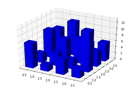 ../_images/Clase 04 - Modelos no Paramétricos_16_0.png